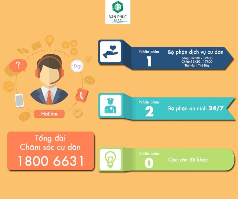 BAN QUẢN LÝ KHU ĐÔ THỊ VẠN PHÚC RA MẮT TỔNG ĐÀI CHĂM SÓC CƯ DÂN 1800 6631
