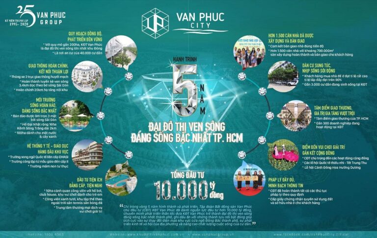 Vạn Phúc City: Hành trình 5 năm đại đô thị ven sông đáng sống tại TP.HCM