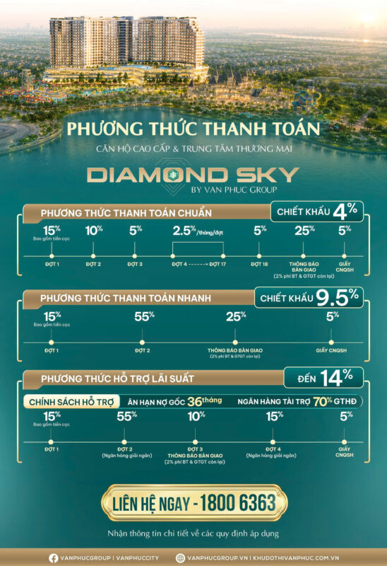 Khu đô thị Vạn Phúc City